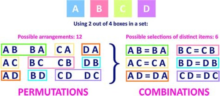 14 Combinations of 12