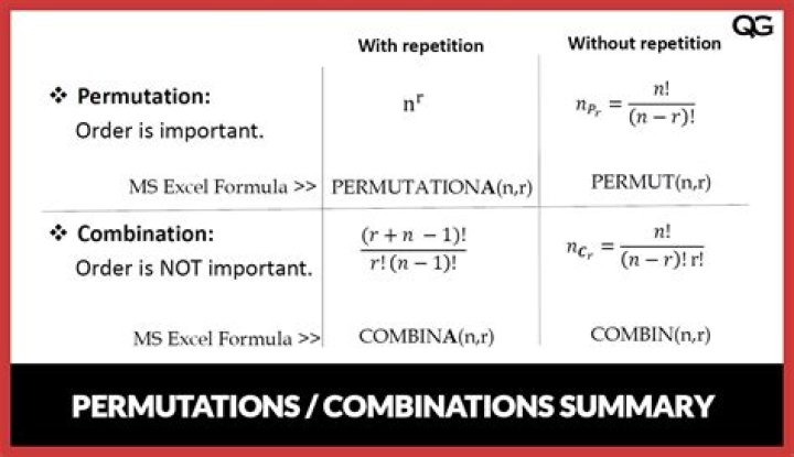 7 Permutations of 4