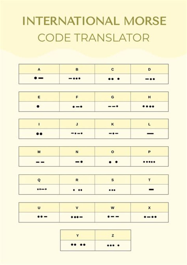 73 Translate to Morse Code