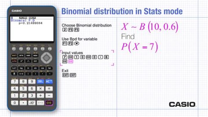 Binomial Distribution Calculator