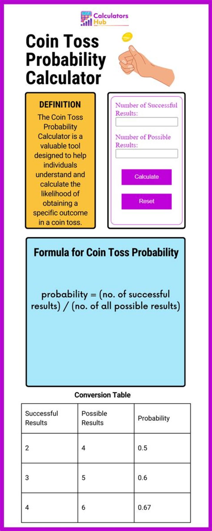 Coin Toss Probability Calculator