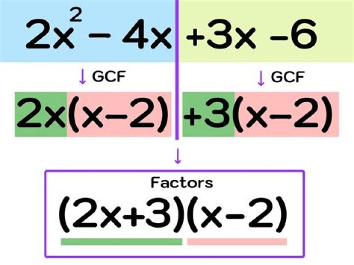 Factor the Quadratic for x^2+2x=35