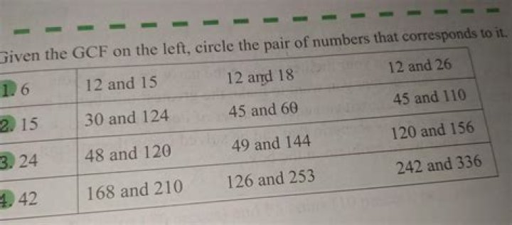GCF of 143 and 140