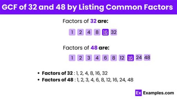 GCF of 256 and 256