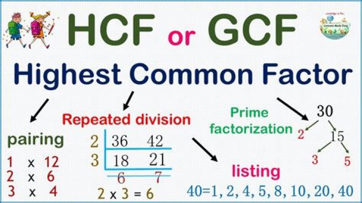 GCF of 256 and 36