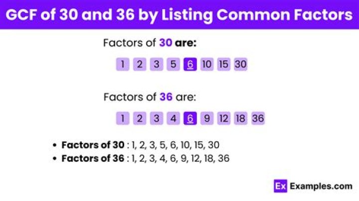GCF of 30 and 16