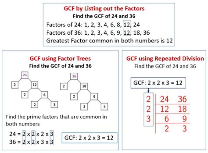 GCF of 465 and 375