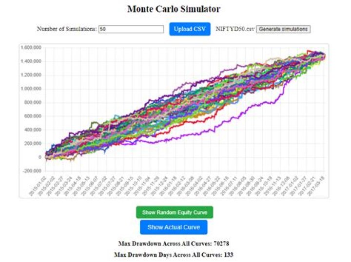 monte carlo simulation