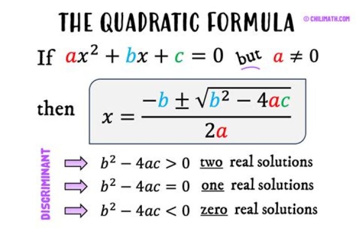 quadratic