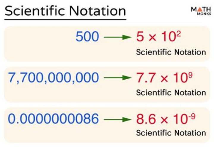 Scientific Notation 22