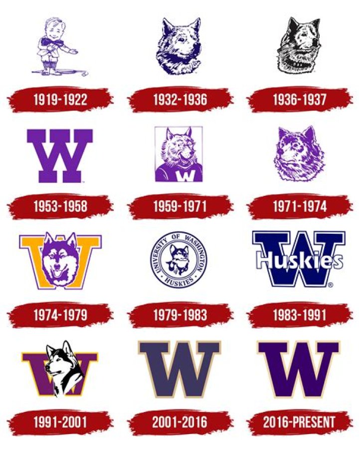 Who Are the Washington Huskies Most Famous Alumni?